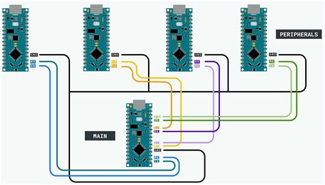 rx tx arduino uno|How to Set Up UART Communication on the Arduino.